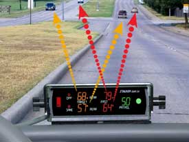 Speed Radar Equipment